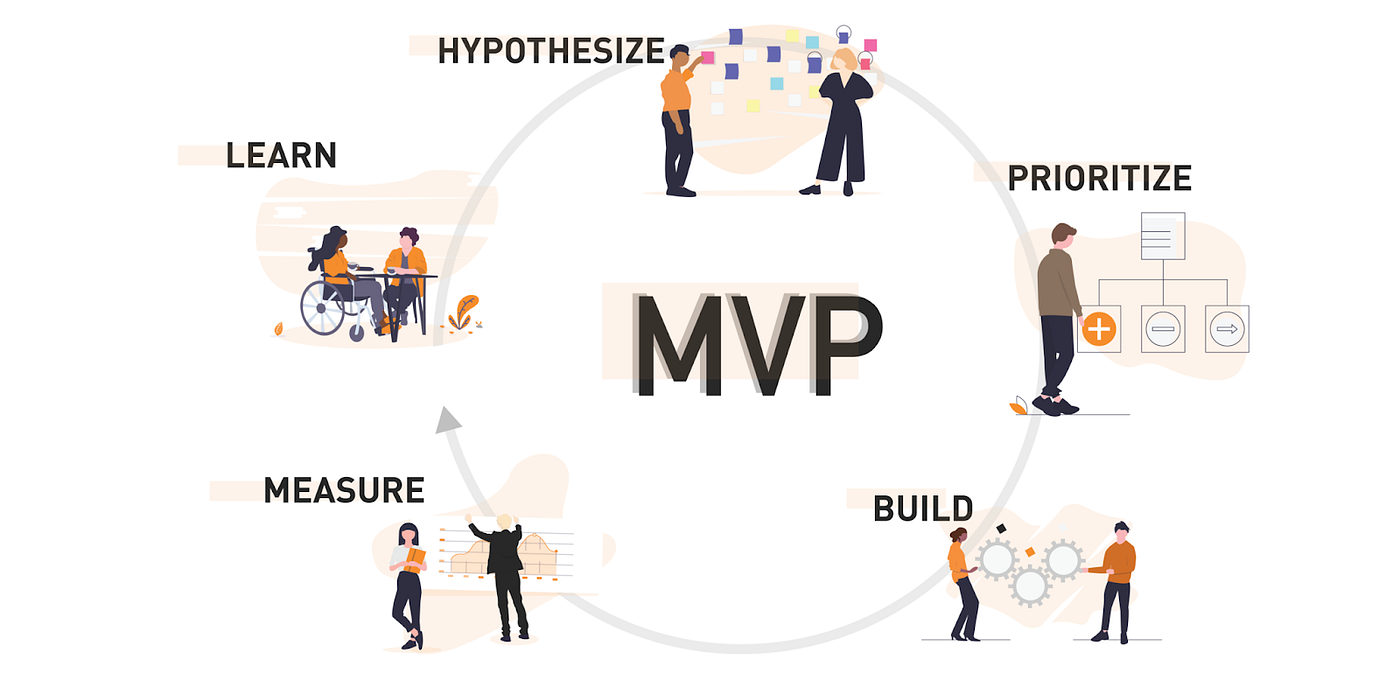 Idea to MVP Services UK