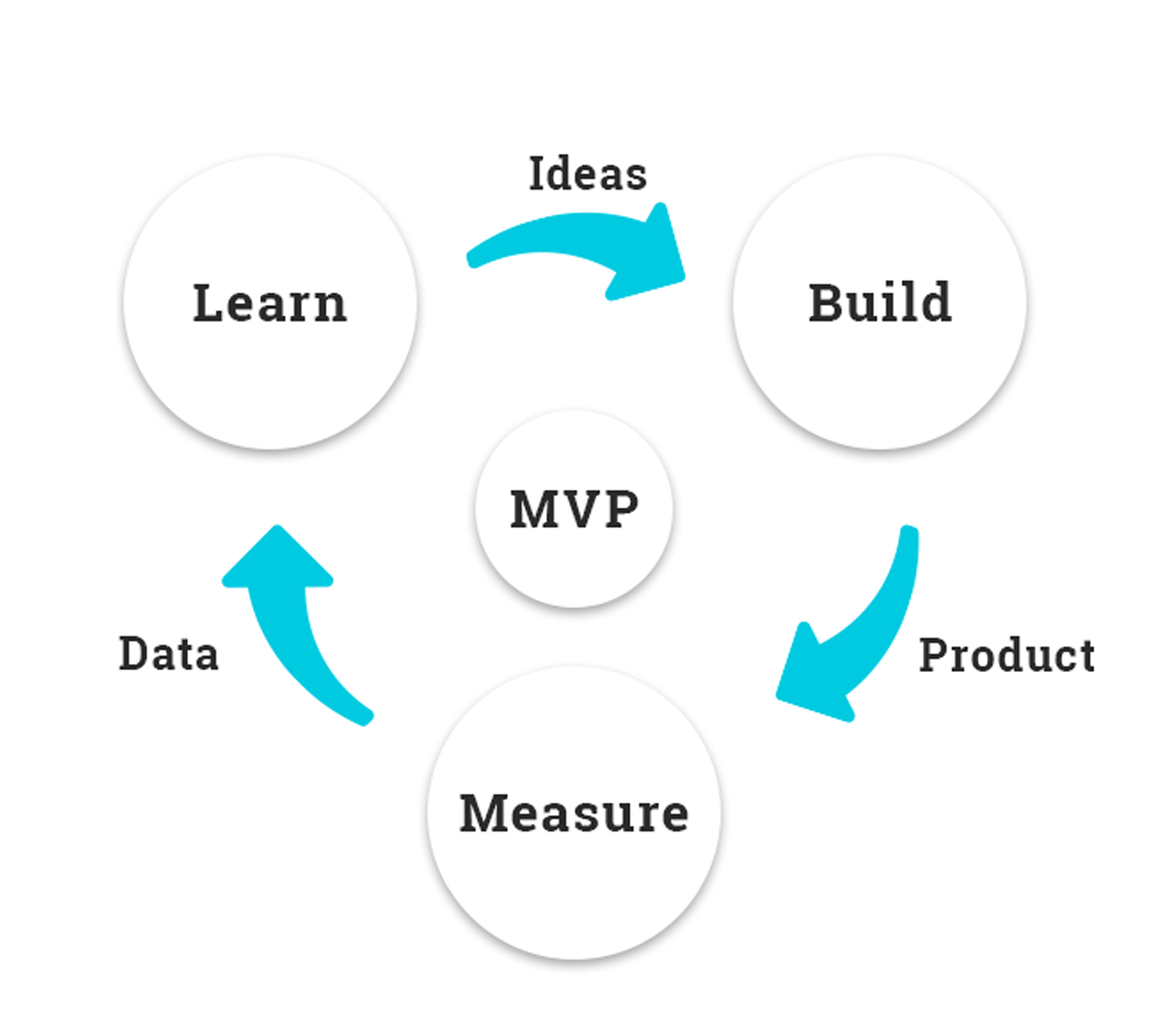 Idea to MVP Services UK